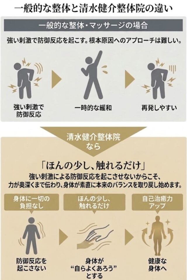 清水健介整体院